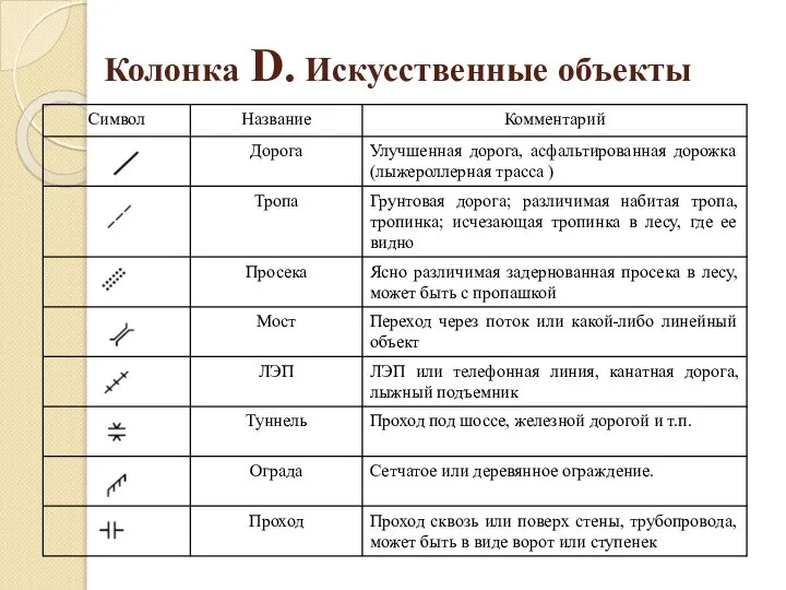 Колонка D. Искусственные объекты