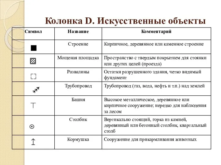 Колонка D. Искусственные объекты