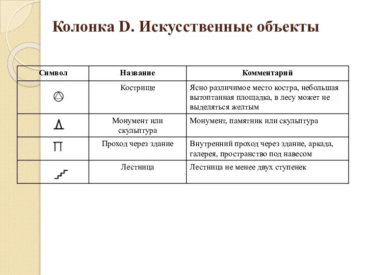 Колонка D. Искусственные объекты