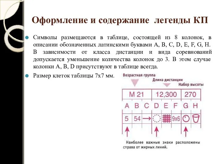 Оформление и содержание легенды КП Символы размещаются в таблице, состоящей из