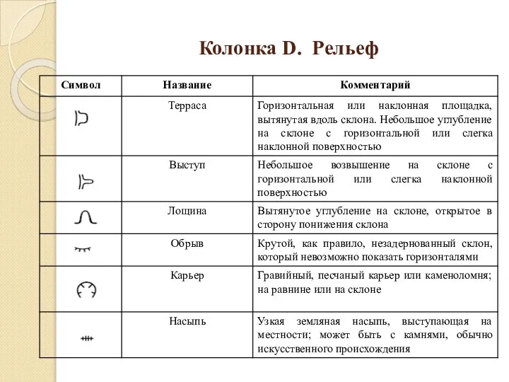 Колонка D. Рельеф