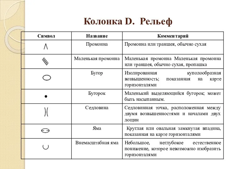 Колонка D. Рельеф