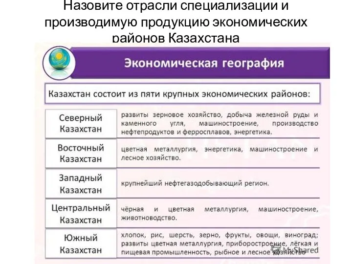 Назовите отрасли специализации и производимую продукцию экономических районов Казахстана