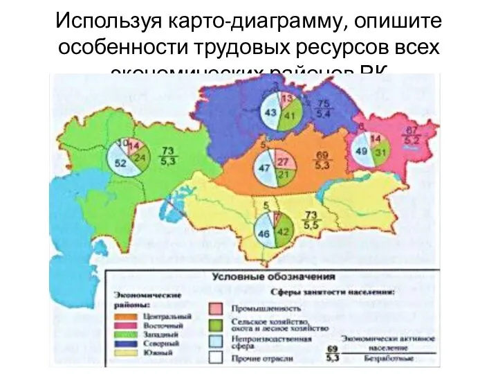 Используя карто-диаграмму, опишите особенности трудовых ресурсов всех экономических районов РК