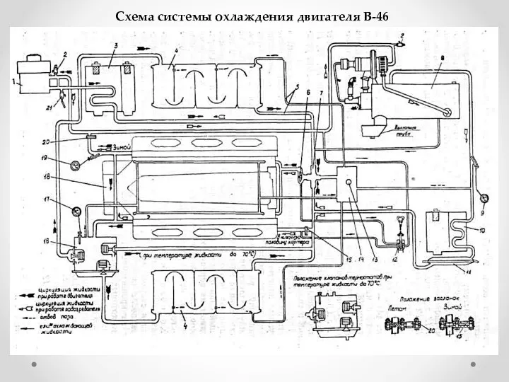 Схема системы охлаждения двигателя В-46