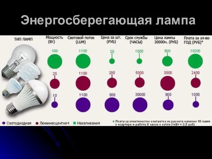 Энергосберегающая лампа