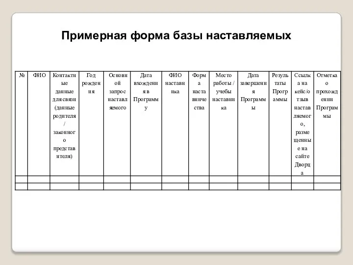 Примерная форма базы наставляемых