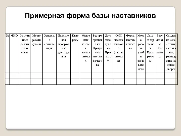 Примерная форма базы наставников