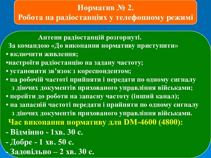 Норматив № 2. Робота на радіостанціях у телефонному режимі Антени радіостанцій