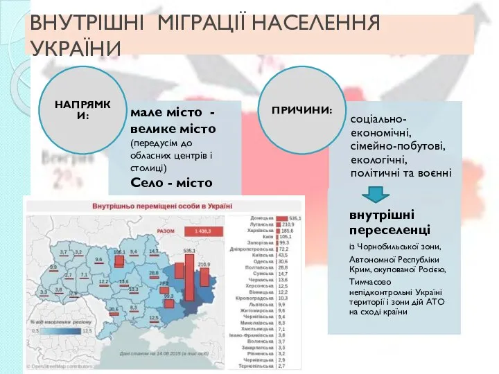 ВНУТРІШНІ МІГРАЦІЇ НАСЕЛЕННЯ УКРАЇНИ