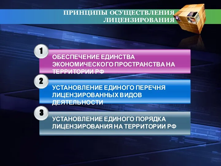 ПРИНЦИПЫ ОСУЩЕСТВЛЕНИЯ ЛИЦЕНЗИРОВАНИЯ 1 2 3 ОБЕСПЕЧЕНИЕ ЕДИНСТВА ЭКОНОМИЧЕСКОГО ПРОСТРАНСТВА НА