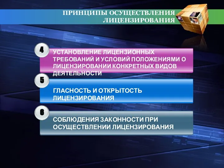 4 5 6 УСТАНОВЛЕНИЕ ЛИЦЕНЗИОННЫХ ТРЕБОВАНИЙ И УСЛОВИЙ ПОЛОЖЕНИЯМИ О ЛИЦЕНЗИРОВАНИИ