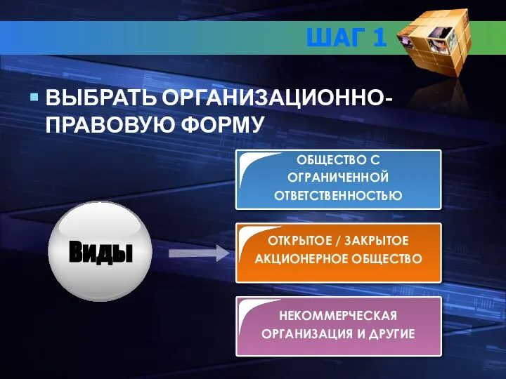 ШАГ 1 ВЫБРАТЬ ОРГАНИЗАЦИОННО-ПРАВОВУЮ ФОРМУ ОТКРЫТОЕ / ЗАКРЫТОЕ АКЦИОНЕРНОЕ ОБЩЕСТВО ОБЩЕСТВО