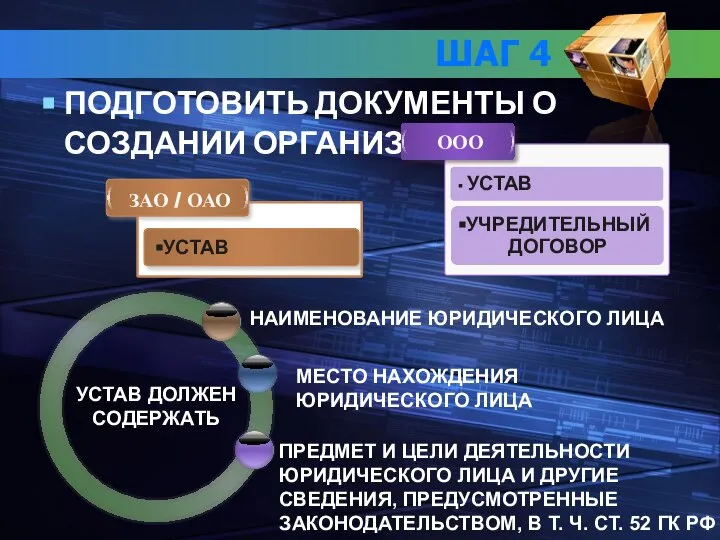 ШАГ 4 ПОДГОТОВИТЬ ДОКУМЕНТЫ О СОЗДАНИИ ОРГАНИЗАЦИИ ЗАО / ОАО УСТАВ