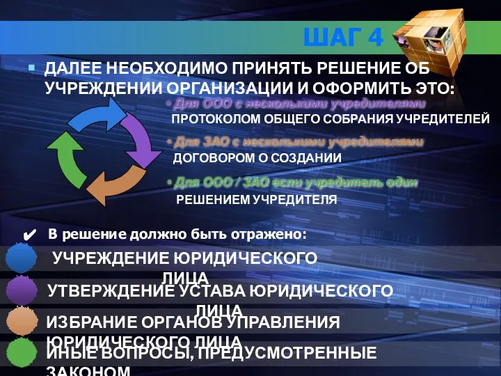 ШАГ 4 ДАЛЕЕ НЕОБХОДИМО ПРИНЯТЬ РЕШЕНИЕ ОБ УЧРЕЖДЕНИИ ОРГАНИЗАЦИИ И ОФОРМИТЬ