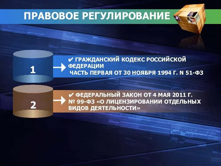 ПРАВОВОЕ РЕГУЛИРОВАНИЕ ✔ ГРАЖДАНСКИЙ КОДЕКС РОССИЙСКОЙ ФЕДЕРАЦИИ ЧАСТЬ ПЕРВАЯ ОТ 30