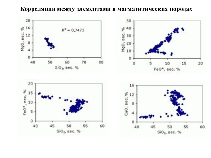 Корреляции между элементами в магматитических породах