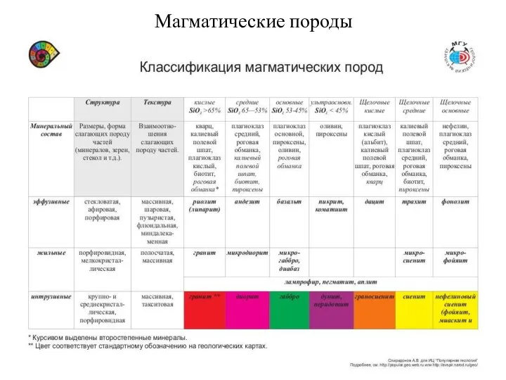 Магматические породы