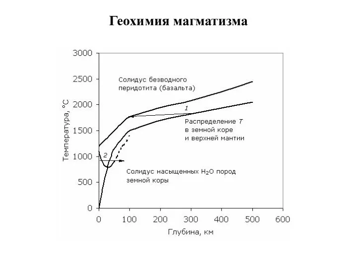 Геохимия магматизма