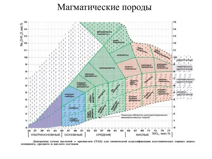 Магматические породы