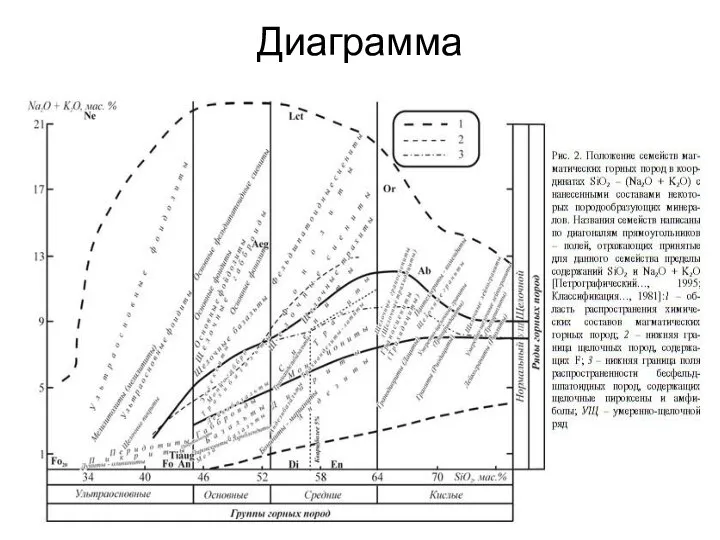 Диаграмма