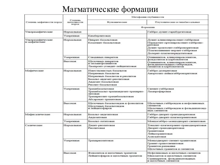 Магматические формации