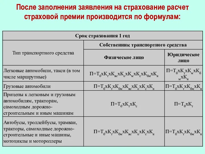 После заполнения заявления на страхование расчет страховой премии производится по формулам: