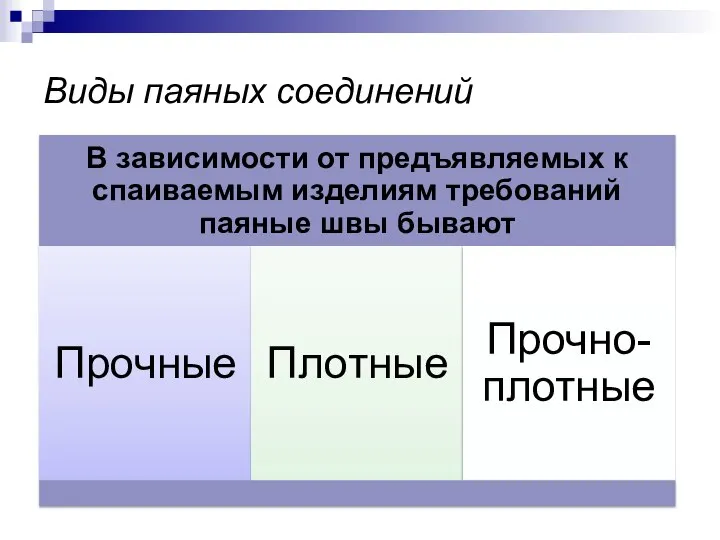 Виды паяных соединений