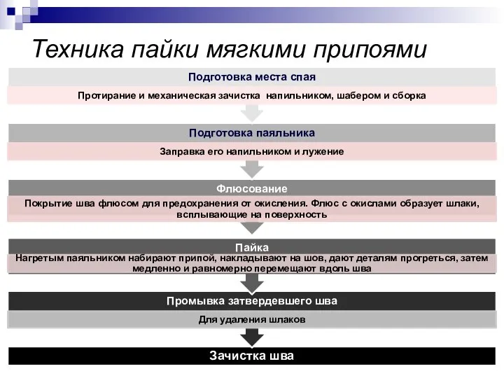 Техника пайки мягкими припоями