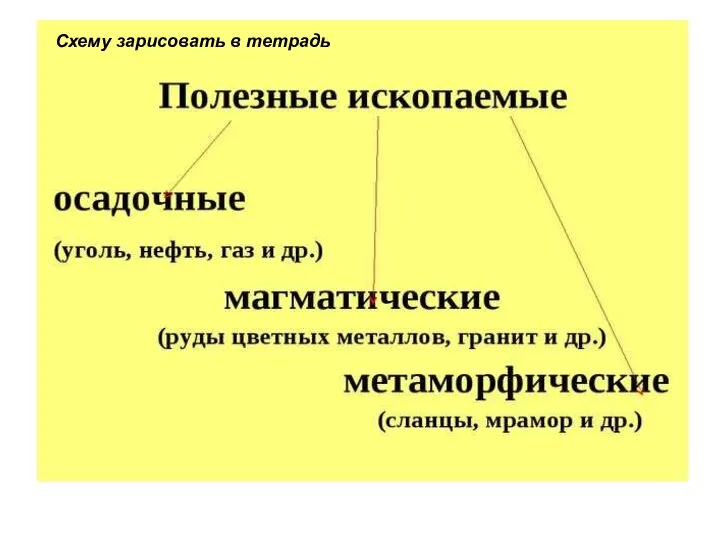 Схему зарисовать в тетрадь