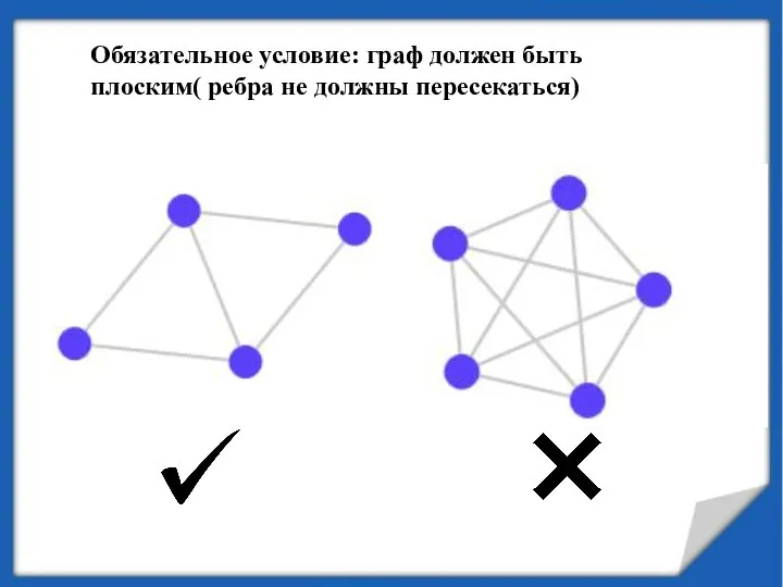 Обязательное условие: граф должен быть плоским( ребра не должны пересекаться)