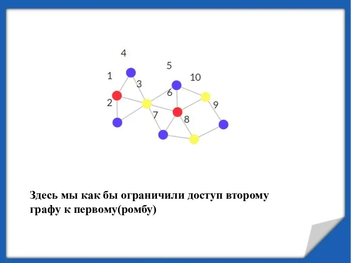 Здесь мы как бы ограничили доступ второму графу к первому(ромбу)
