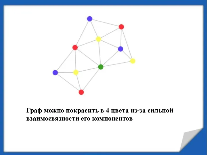 Граф можно покрасить в 4 цвета из-за сильной взаимосвязности его компонентов