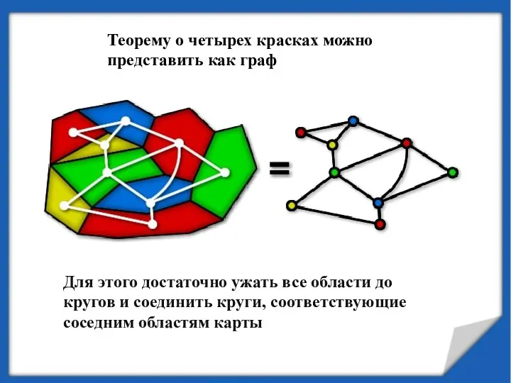 Теорему о четырех красках можно представить как граф Для этого достаточно