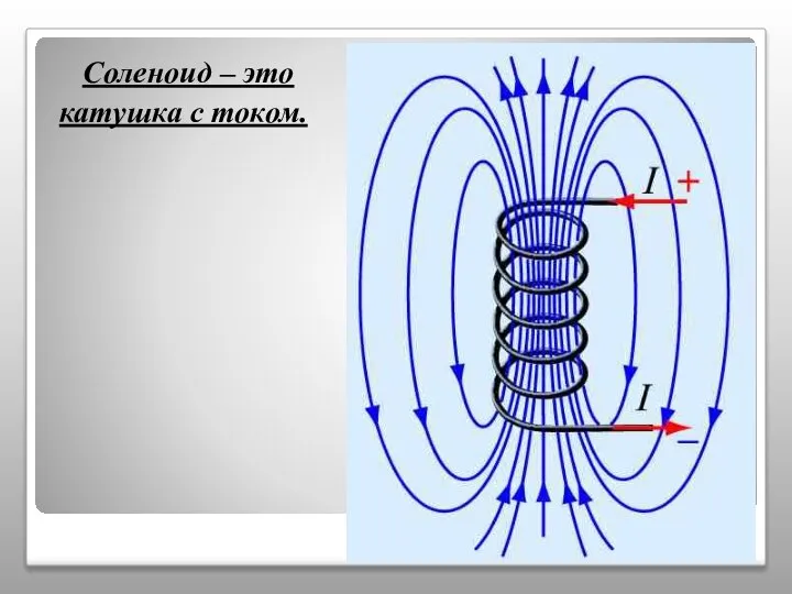 Соленоид – это катушка с током.