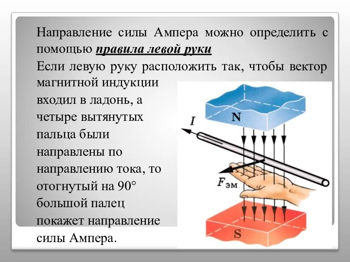 Направление силы Ампера можно определить с помощью правила левой руки Если