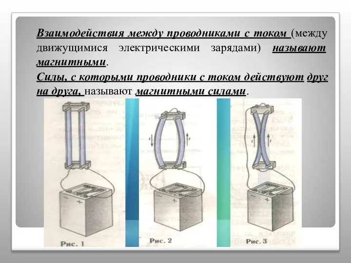 Взаимодействия между проводниками с током (между движущимися электрическими зарядами) называют магнитными.