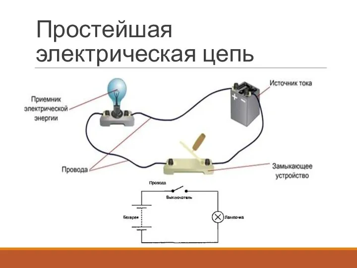 Простейшая электрическая цепь