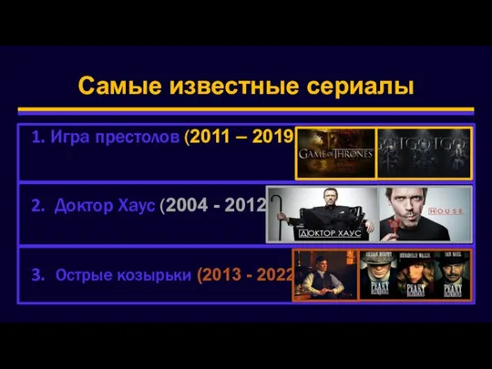 Самые известные сериалы Игра престолов (2011 – 2019) Доктор Хаус (2004