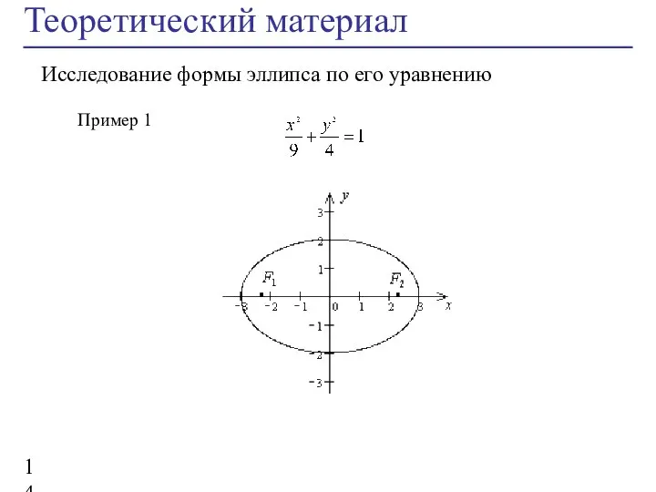 Теоретический материал Исследование формы эллипса по его уравнению Пример 1