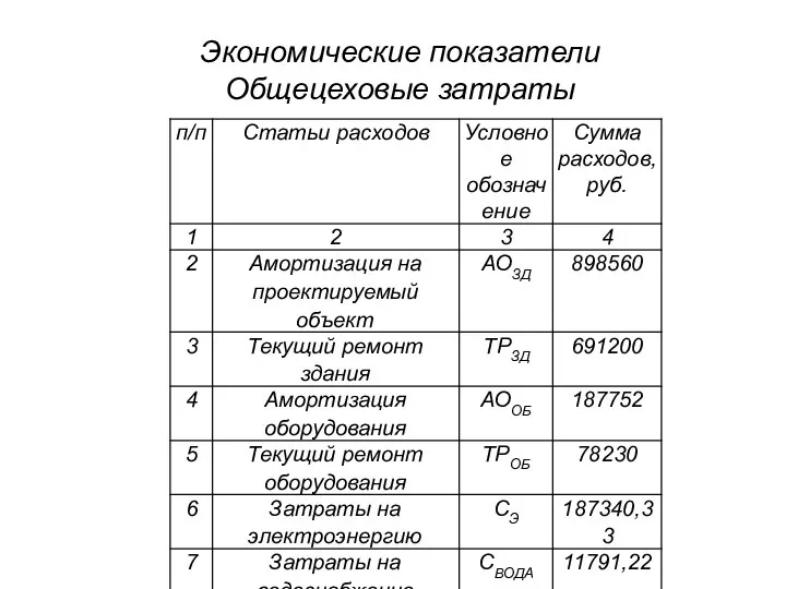 Экономические показатели Общецеховые затраты