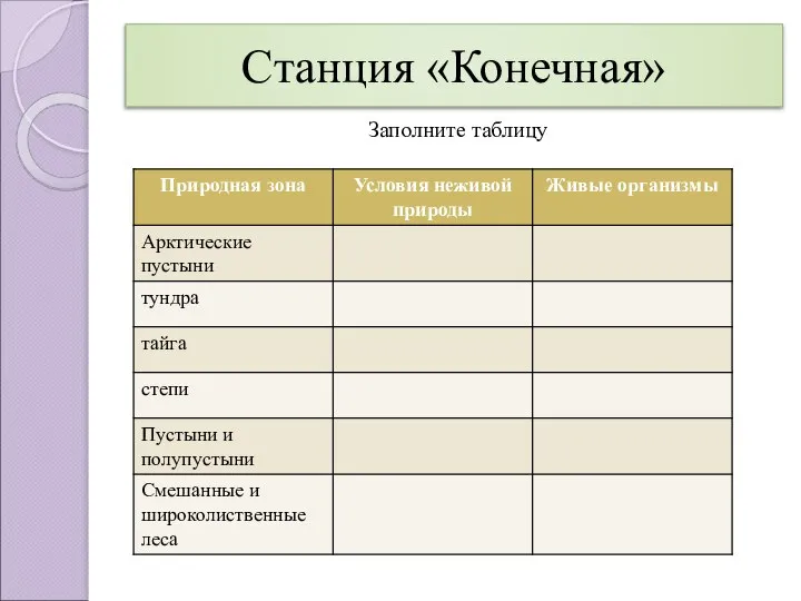 Станция «Конечная» Заполните таблицу