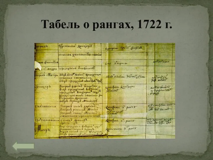 Табель о рангах, 1722 г.
