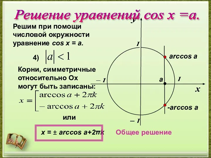 Решим при помощи числовой окружности уравнение cos х = a. 4)