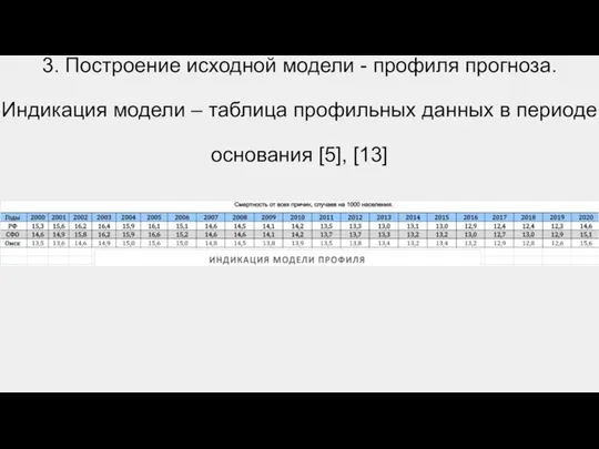 3. Построение исходной модели - профиля прогноза. Индикация модели – таблица