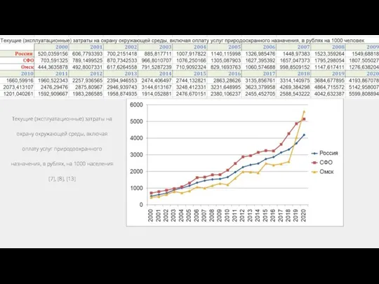 Текущие (эксплуатационные) затраты на охрану окружающей среды, включая оплату услуг природоохранного