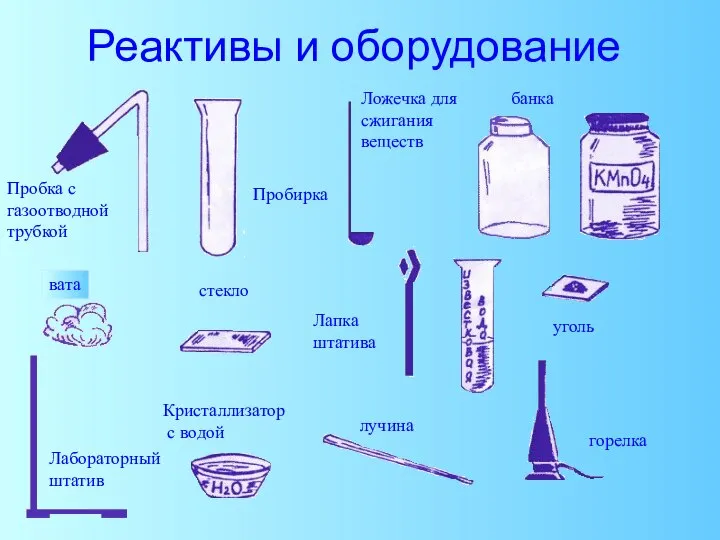 Реактивы и оборудование Пробка с газоотводной трубкой Пробирка Ложечка для сжигания