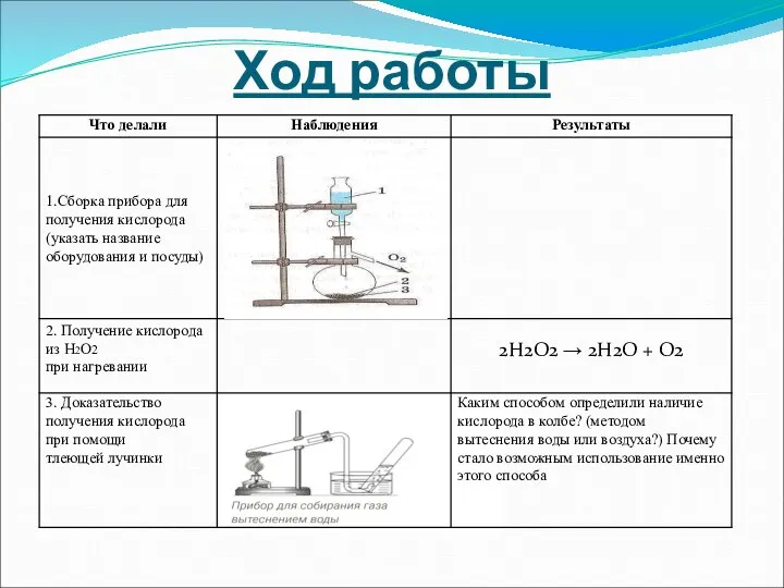 Ход работы