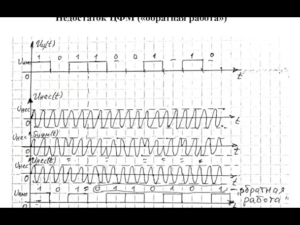 Недостаток ЦФМ («обратная работа»)