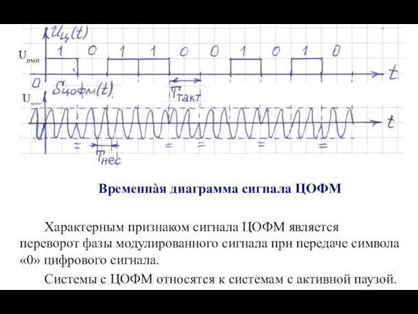 Характерным признаком сигнала ЦОФМ является переворот фазы модулированного сигнала при передаче